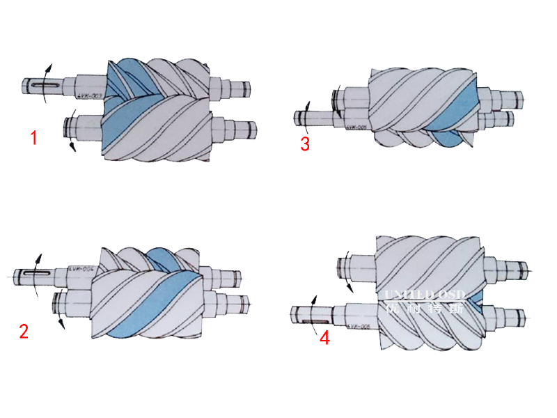 直聯(lián)空壓機(jī)壓縮原理